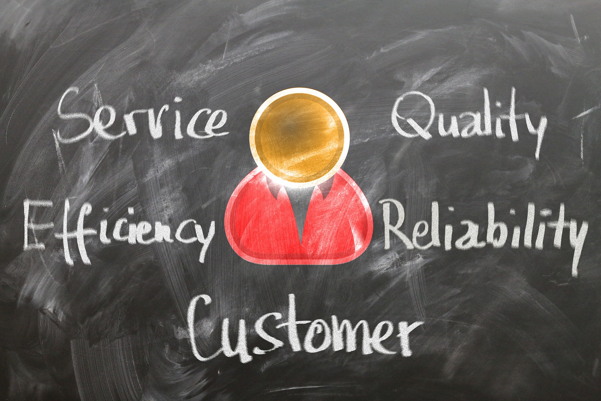 Post-Sales Customer Service